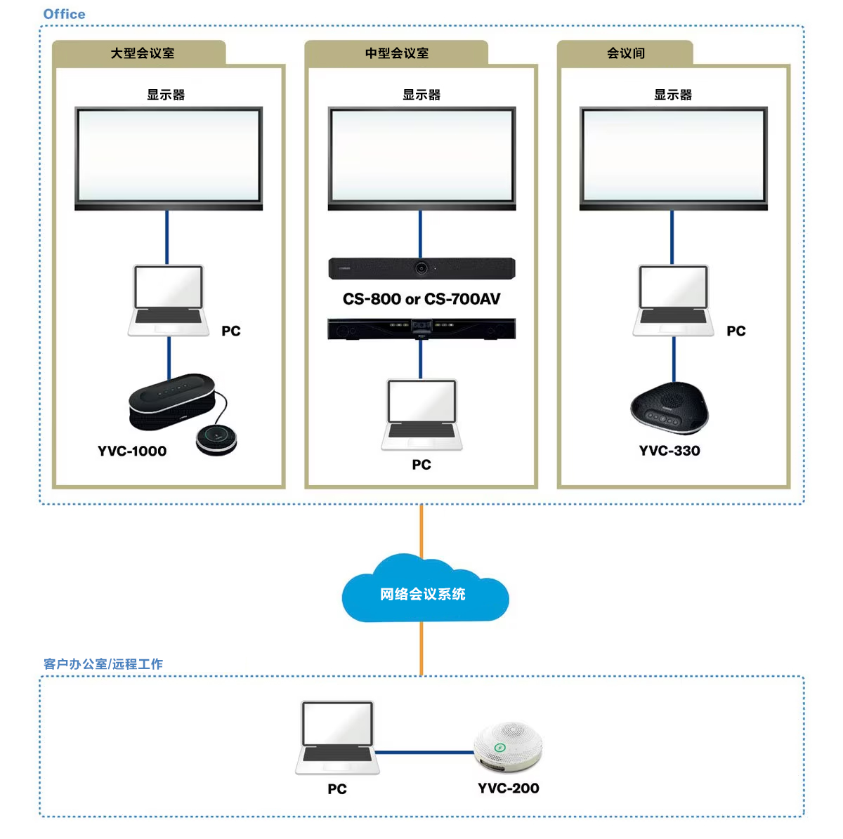 案例丨聚焦混合型会议——云顶集团解决不断变化的会议需求